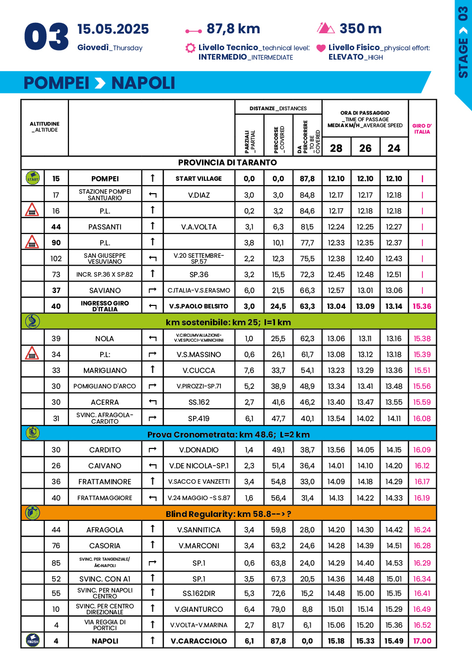 Cronotabella/Itinerary Timetable Tappa 3 Giro-E 2025