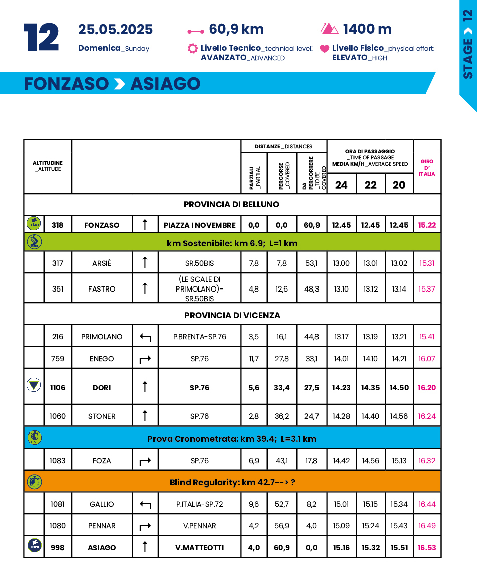 Cronotabella/Itinerary Timetable Tappa 12 Giro-E 2025