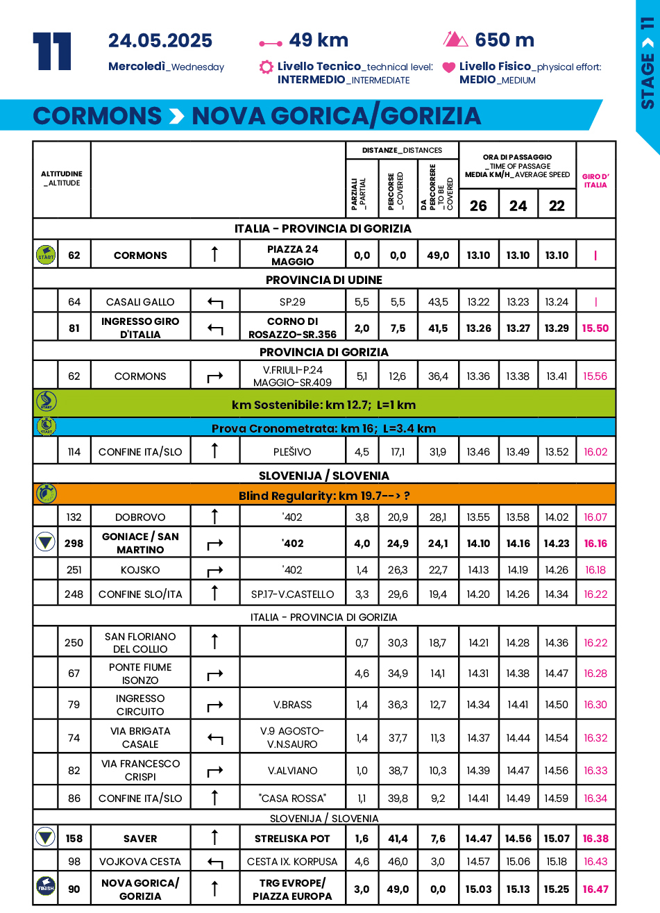 Cronotabella/Itinerary Timetable Tappa 11 Giro-E 2025