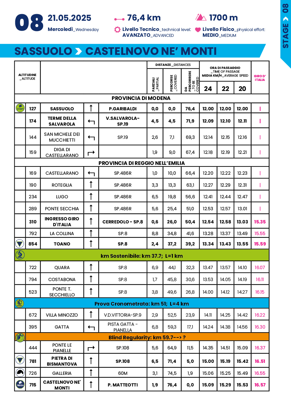 Cronotabella/Itinerary Timetable Tappa 8 Giro-E 2025