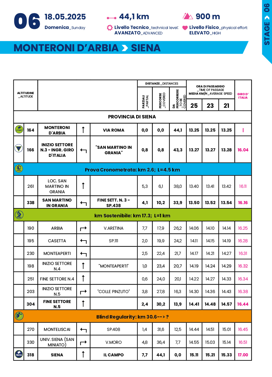 Cronotabella/Itinerary Timetable Tappa 6 Giro-E 2025