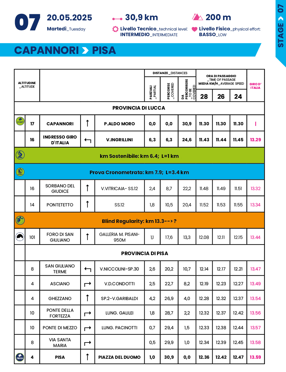 Cronotabella/Itinerary Timetable Tappa 7 Giro-E 2025