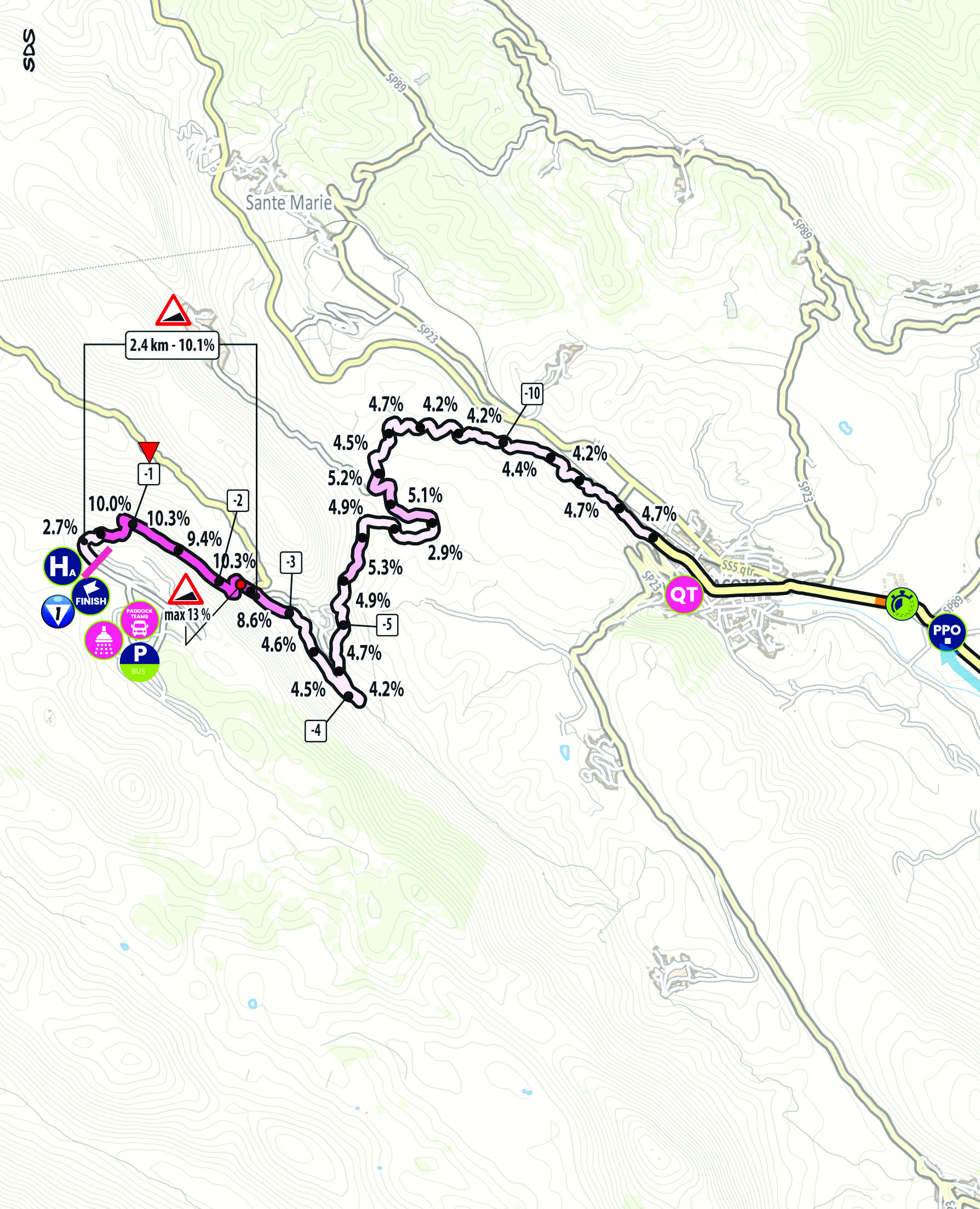 Arrivo/Finish Tappa 4 Giro-E 2025