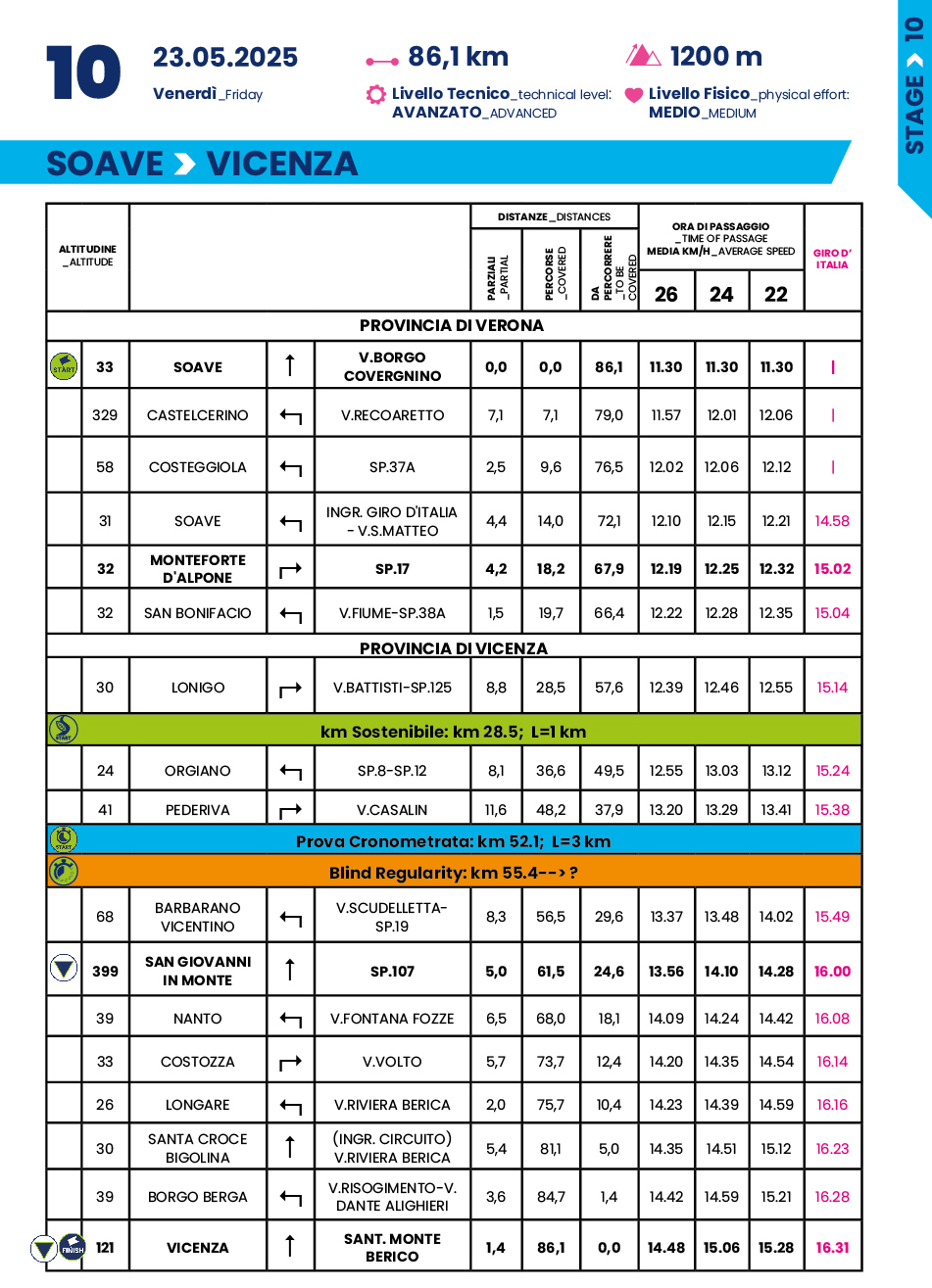 Cronotabella/Itinerary Timetable Tappa 10 Giro-E 2025