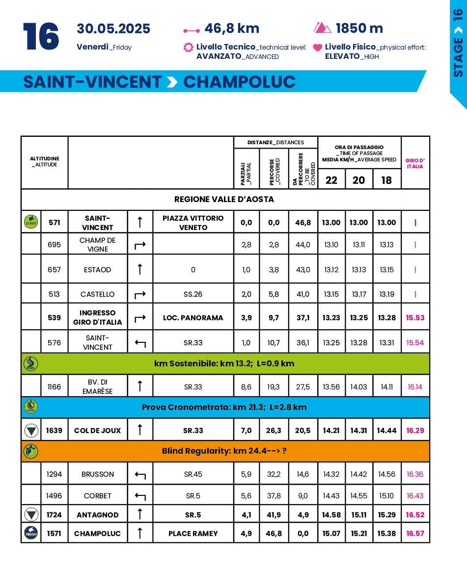 Cronotabella/Itinerary Timetable Tappa 16 Giro-E 2025