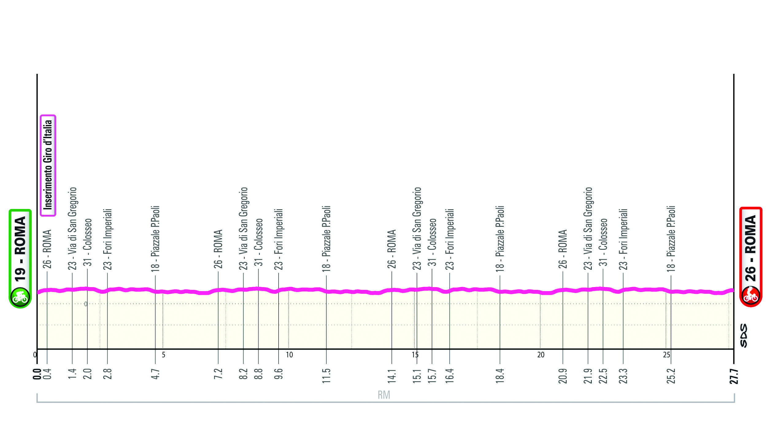 Altimetria/Profile Tappa 18 Giro-E 2025