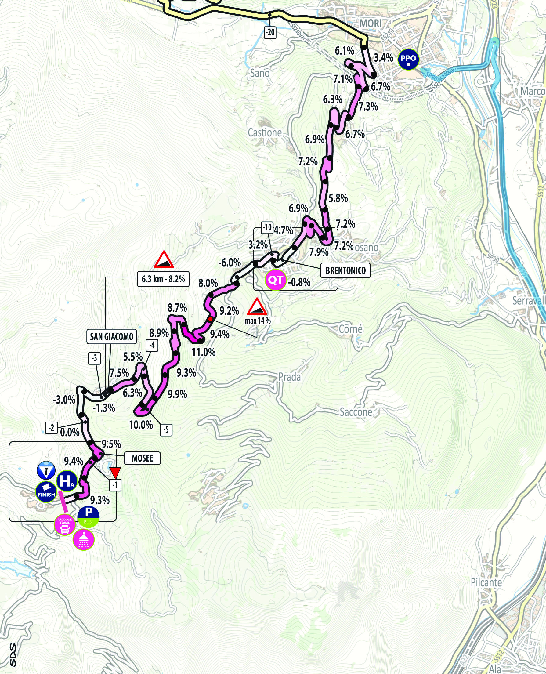 Arrivo/Finish Tappa 13 Giro-E 2025