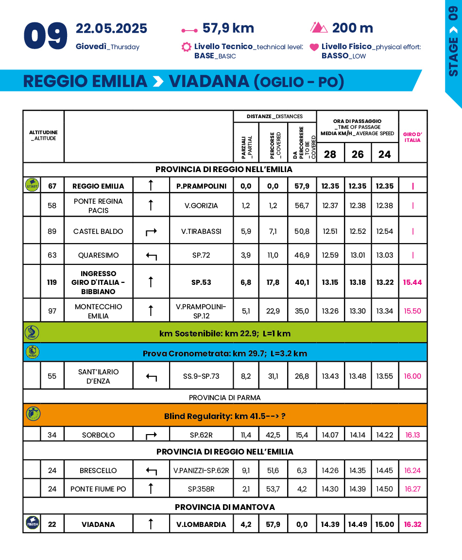 Cronotabella/Itinerary Timetable Tappa 9 Giro-E 2025