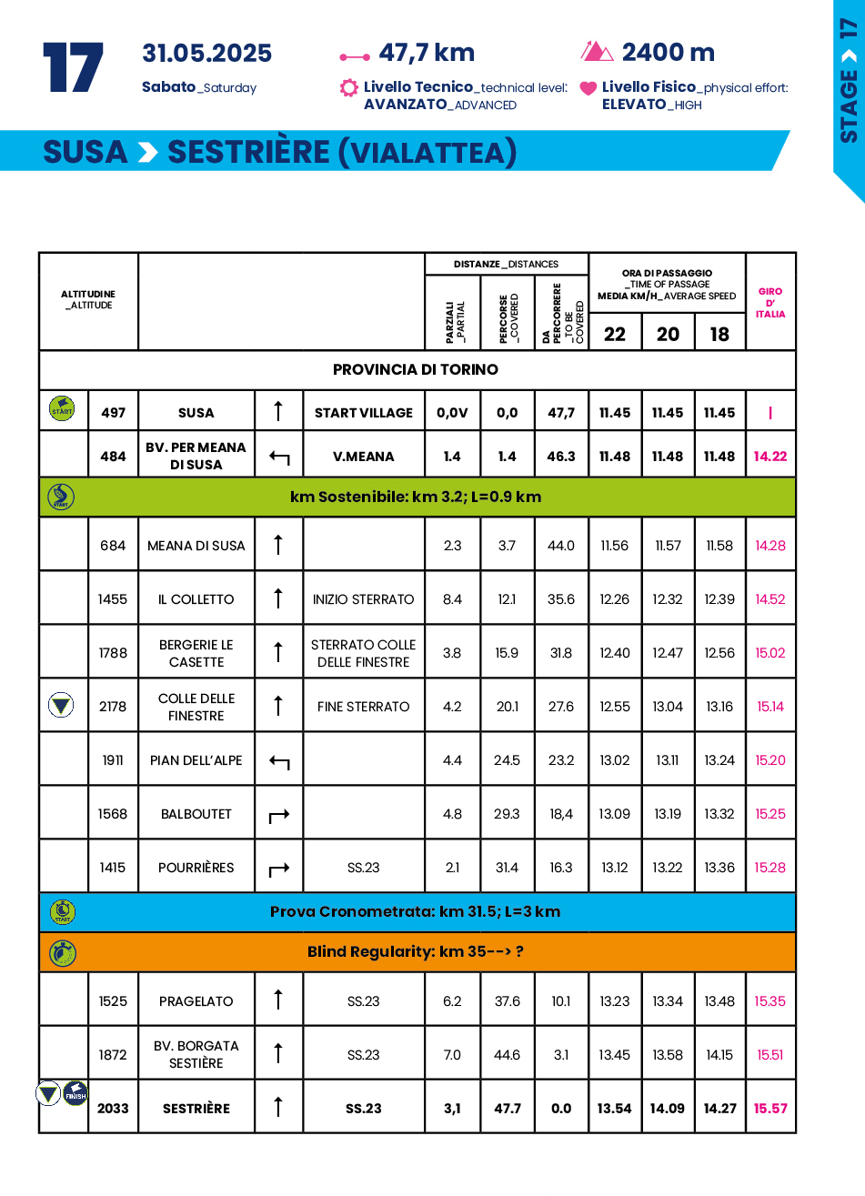 Cronotabella/Itinerary Timetable Tappa 17 Giro-E 2025