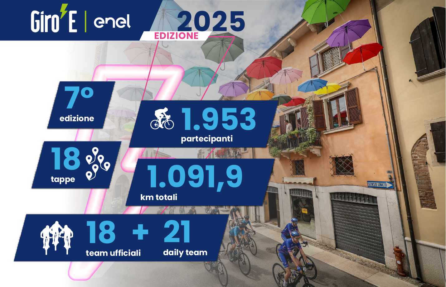 I numeri della gara