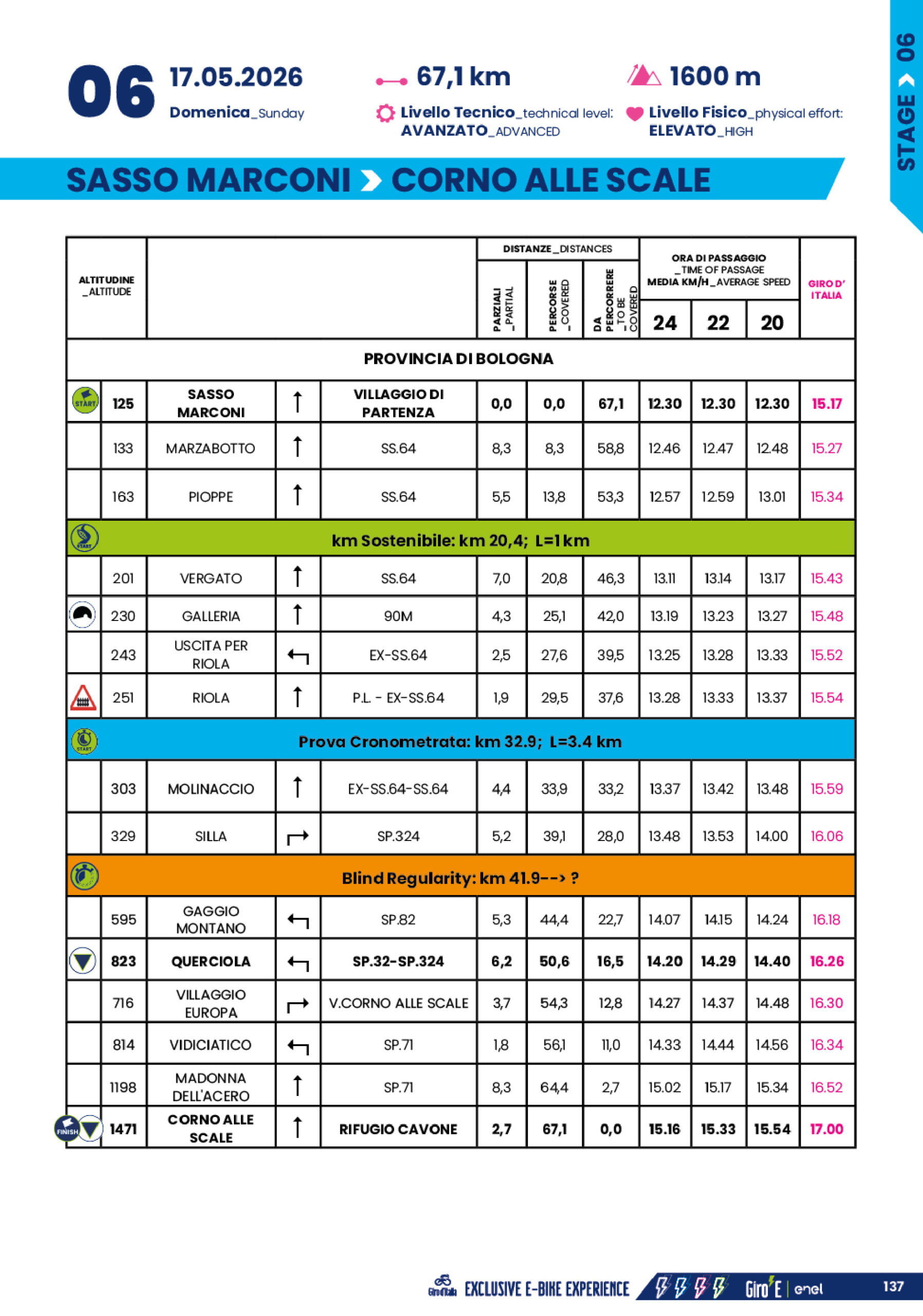 Cronotabella/Itinerary Timetable Tappa 6 Giro-E 2026