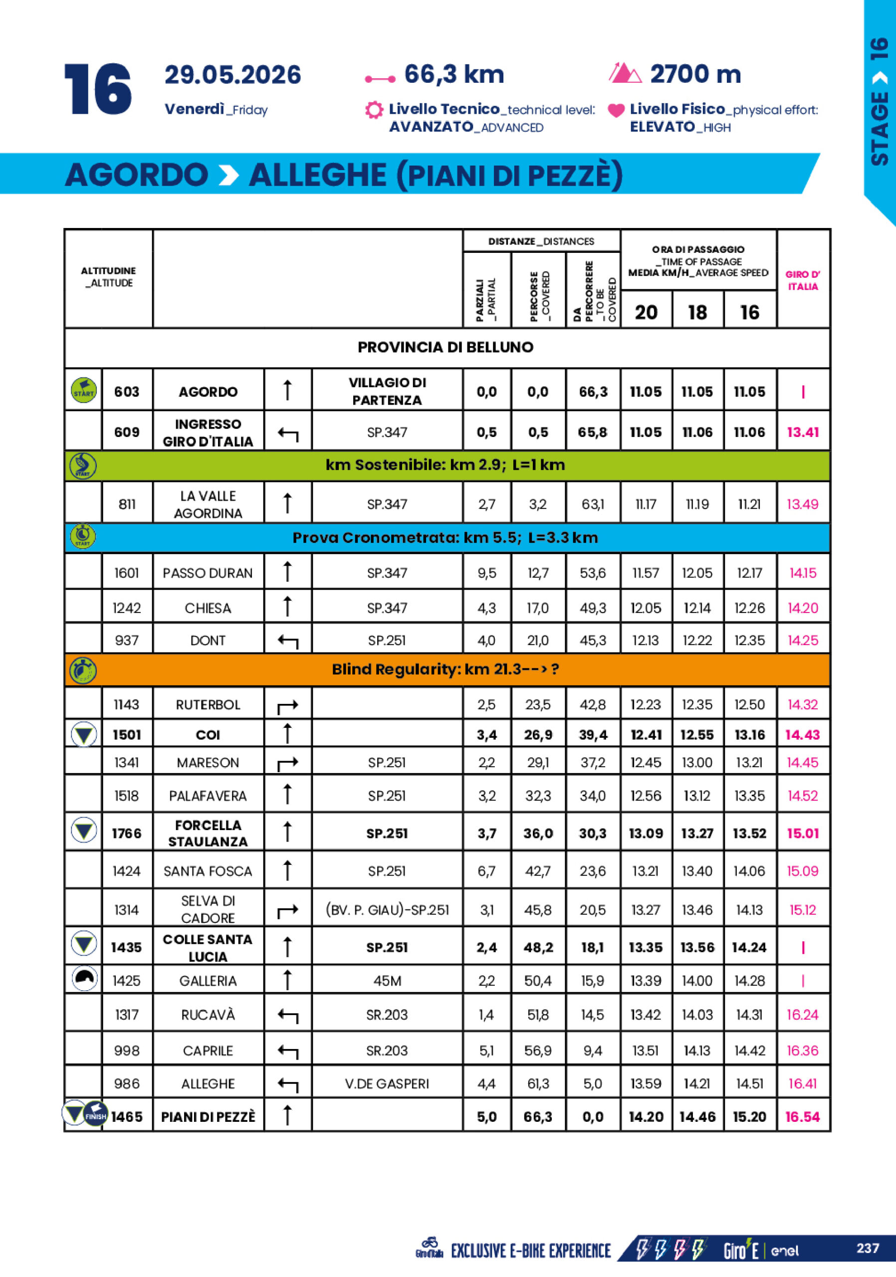 Cronotabella/Itinerary Timetable Tappa 16 Giro-E 2026