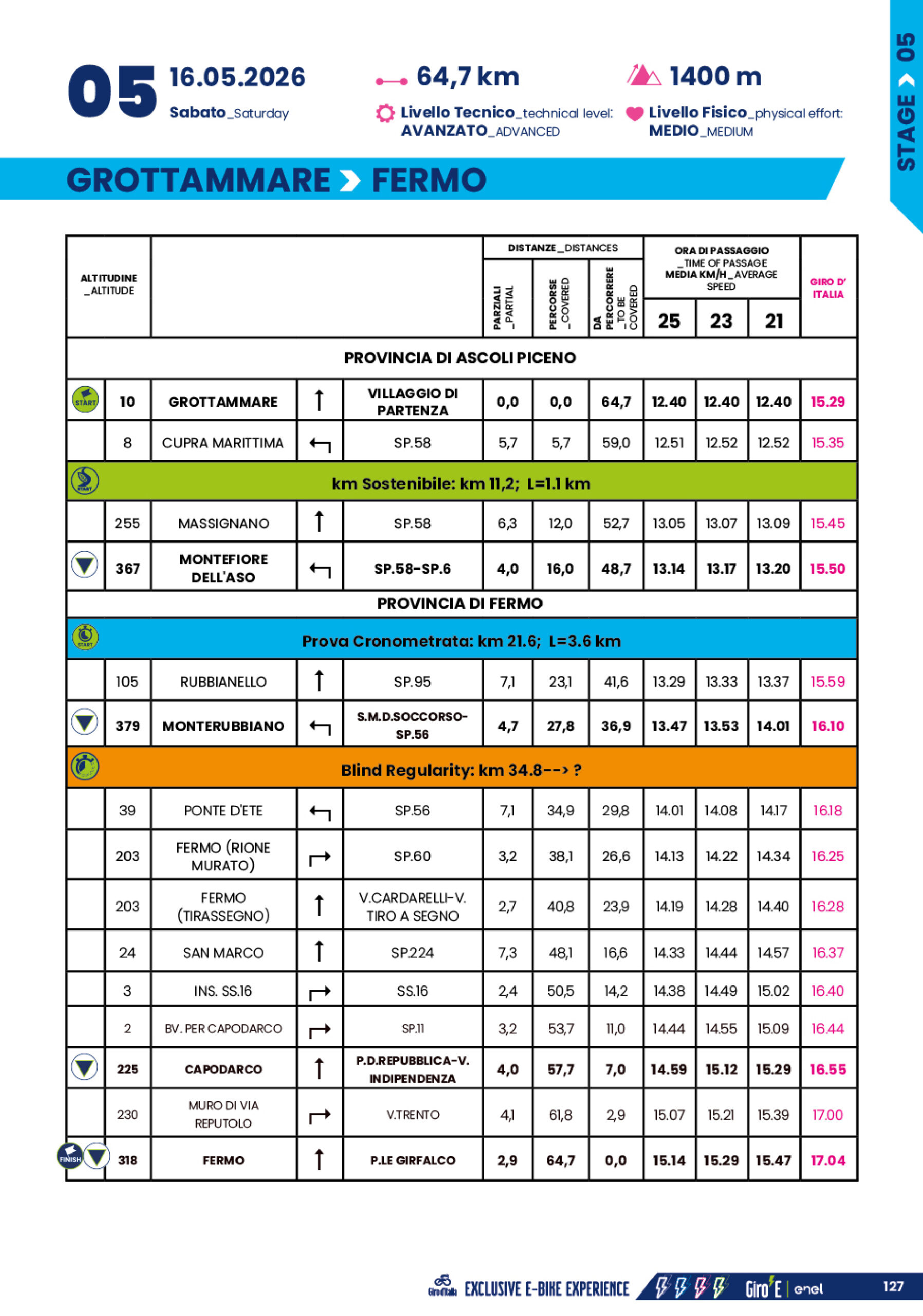 Cronotabella/Itinerary Timetable Tappa 5 Giro-E 2026