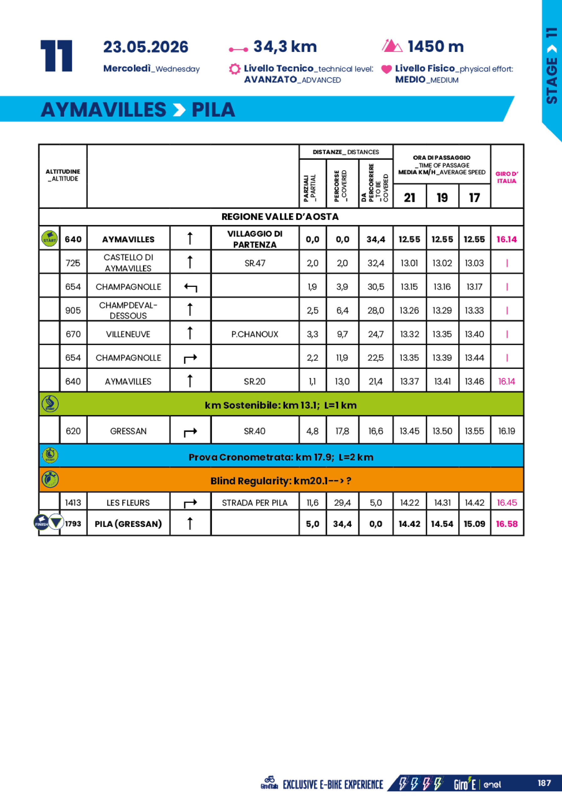 Cronotabella/Itinerary Timetable Tappa 11 Giro-E 2026