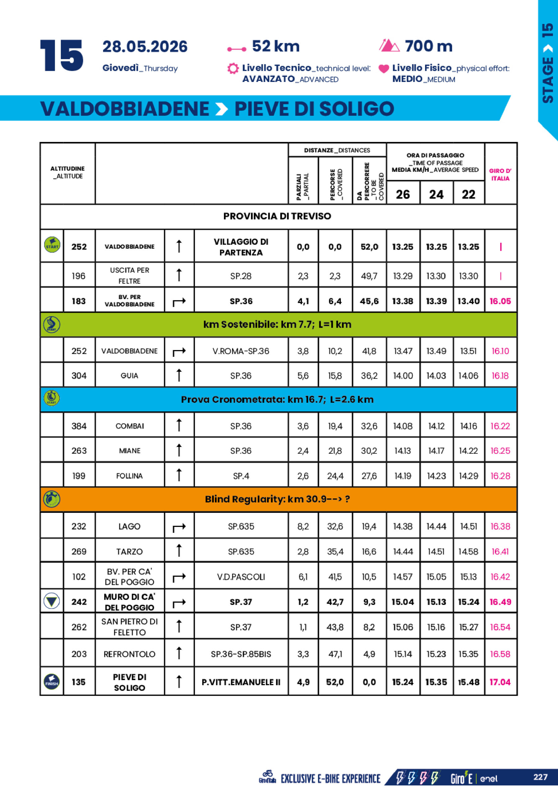 Cronotabella/Itinerary Timetable Tappa 15 Giro-E 2026
