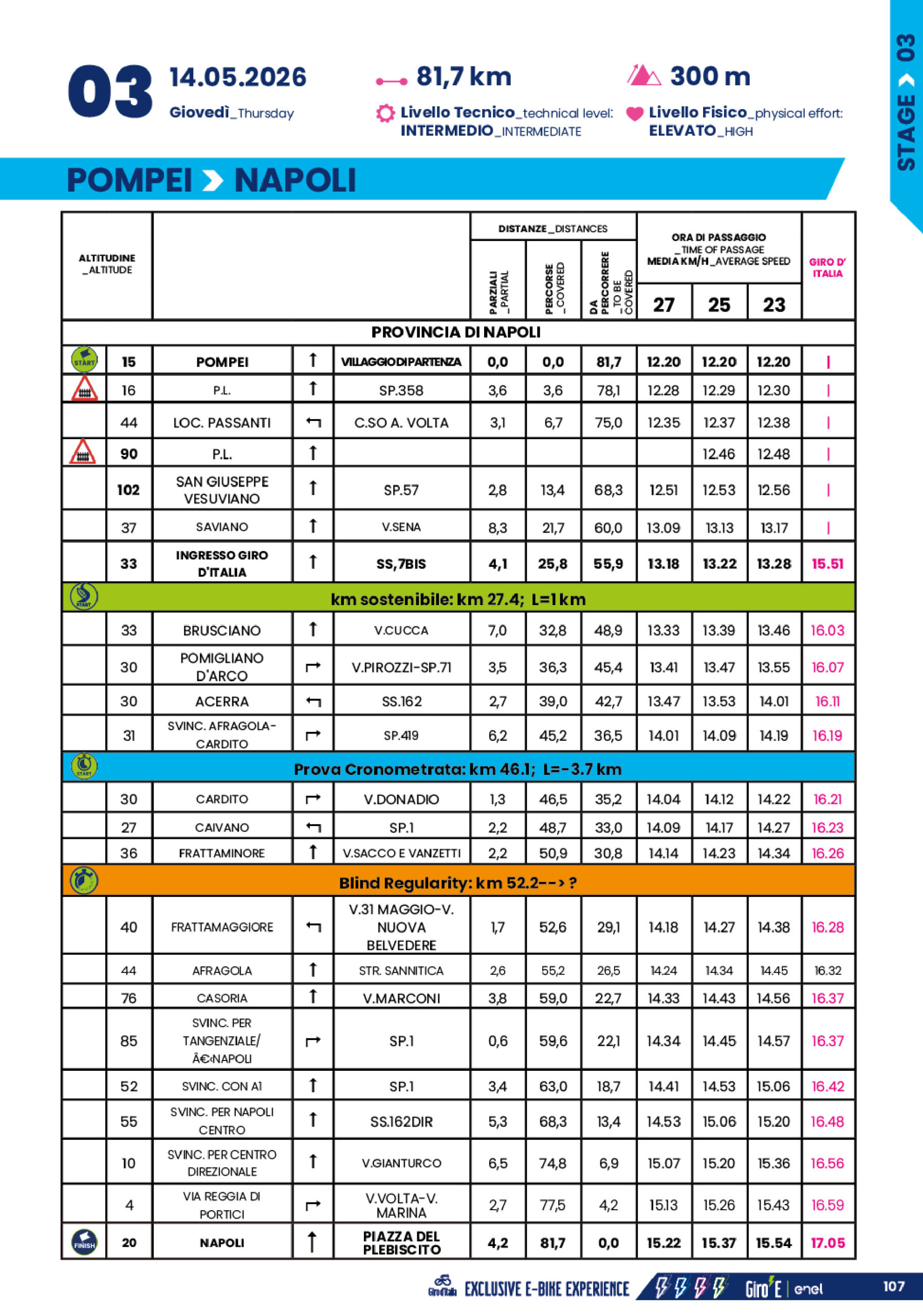 Cronotabella/Itinerary Timetable Tappa 3 Giro-E 2026