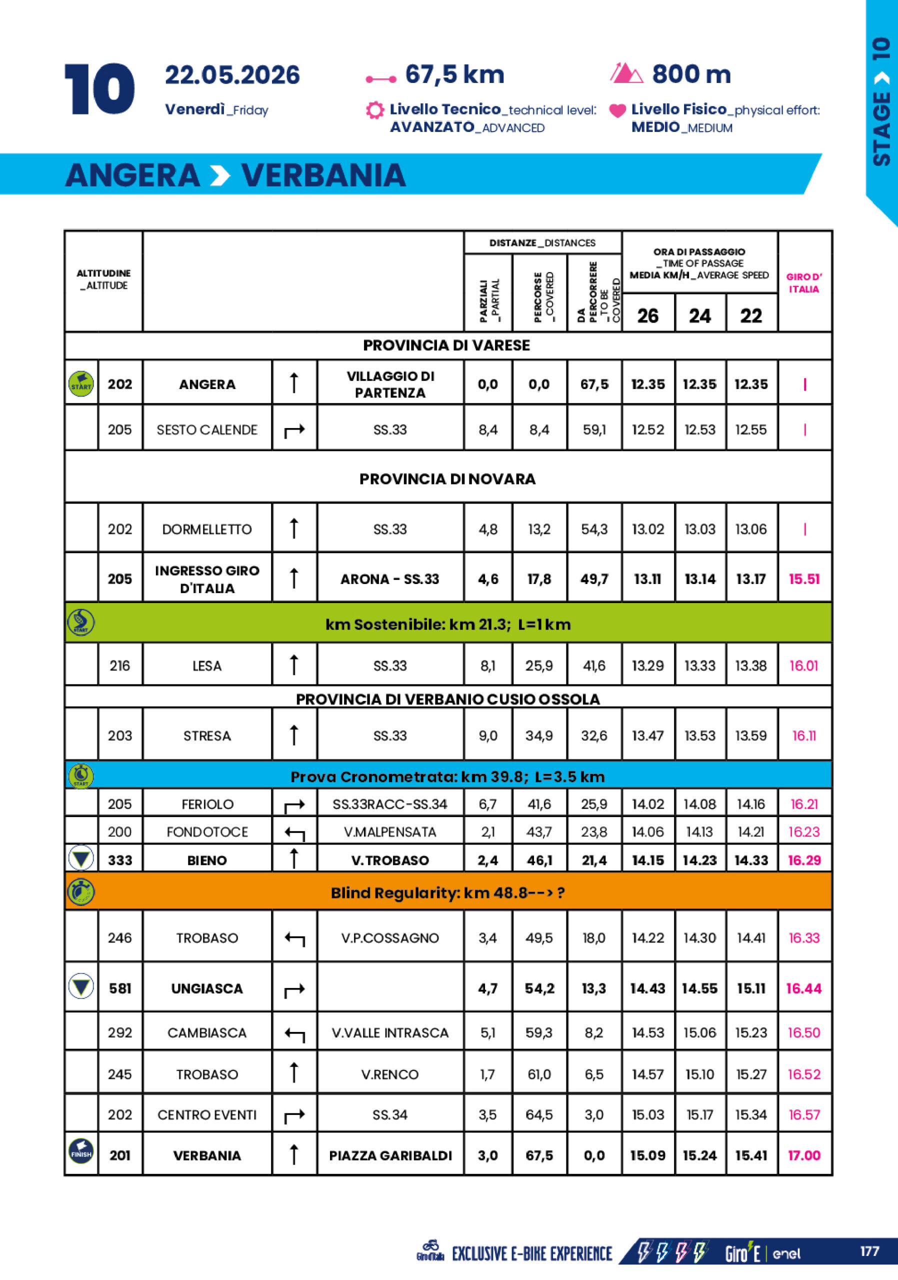 Cronotabella/Itinerary Timetable Tappa 10 Giro-E 2026
