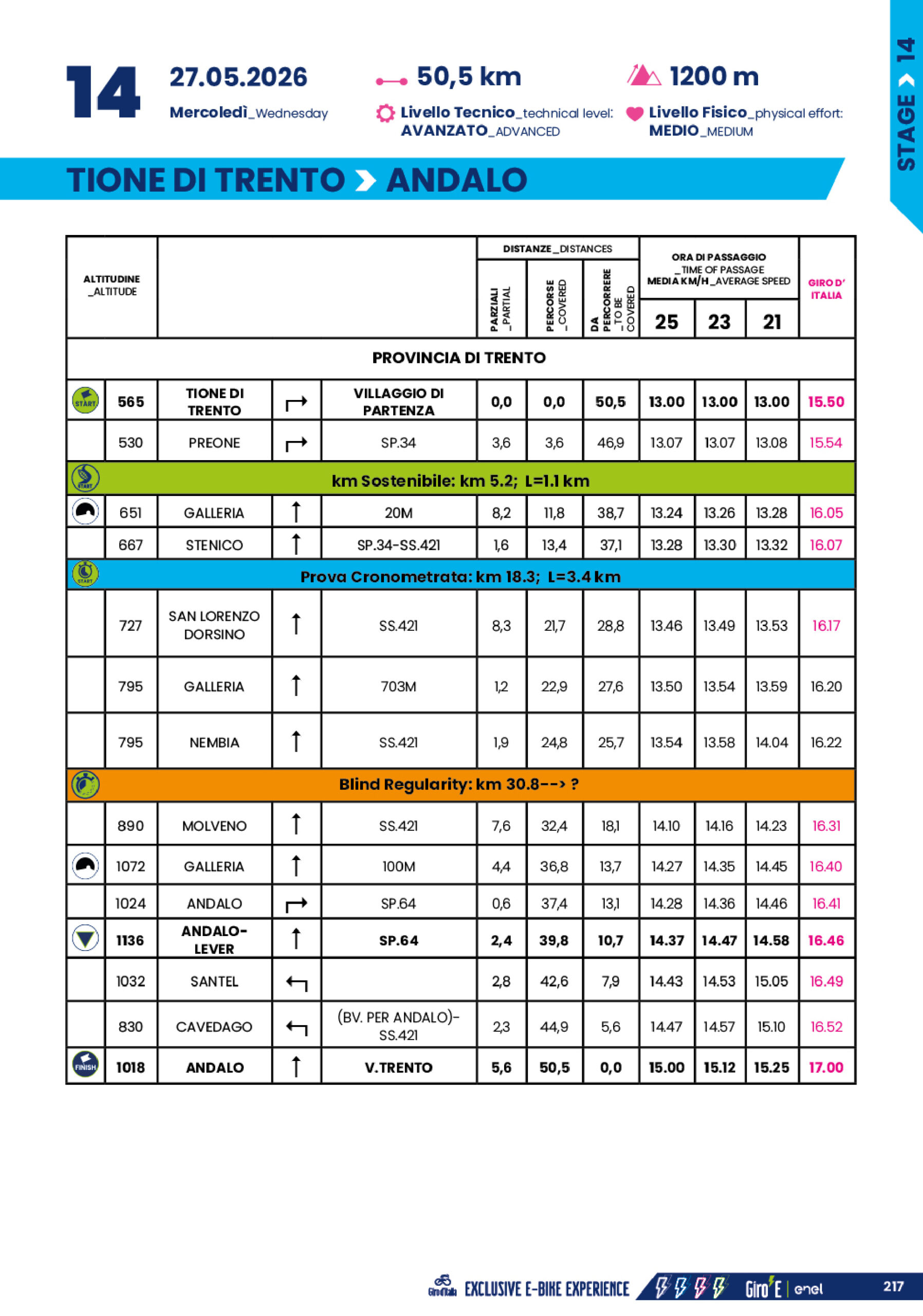 Cronotabella/Itinerary Timetable Tappa 14 Giro-E 2026