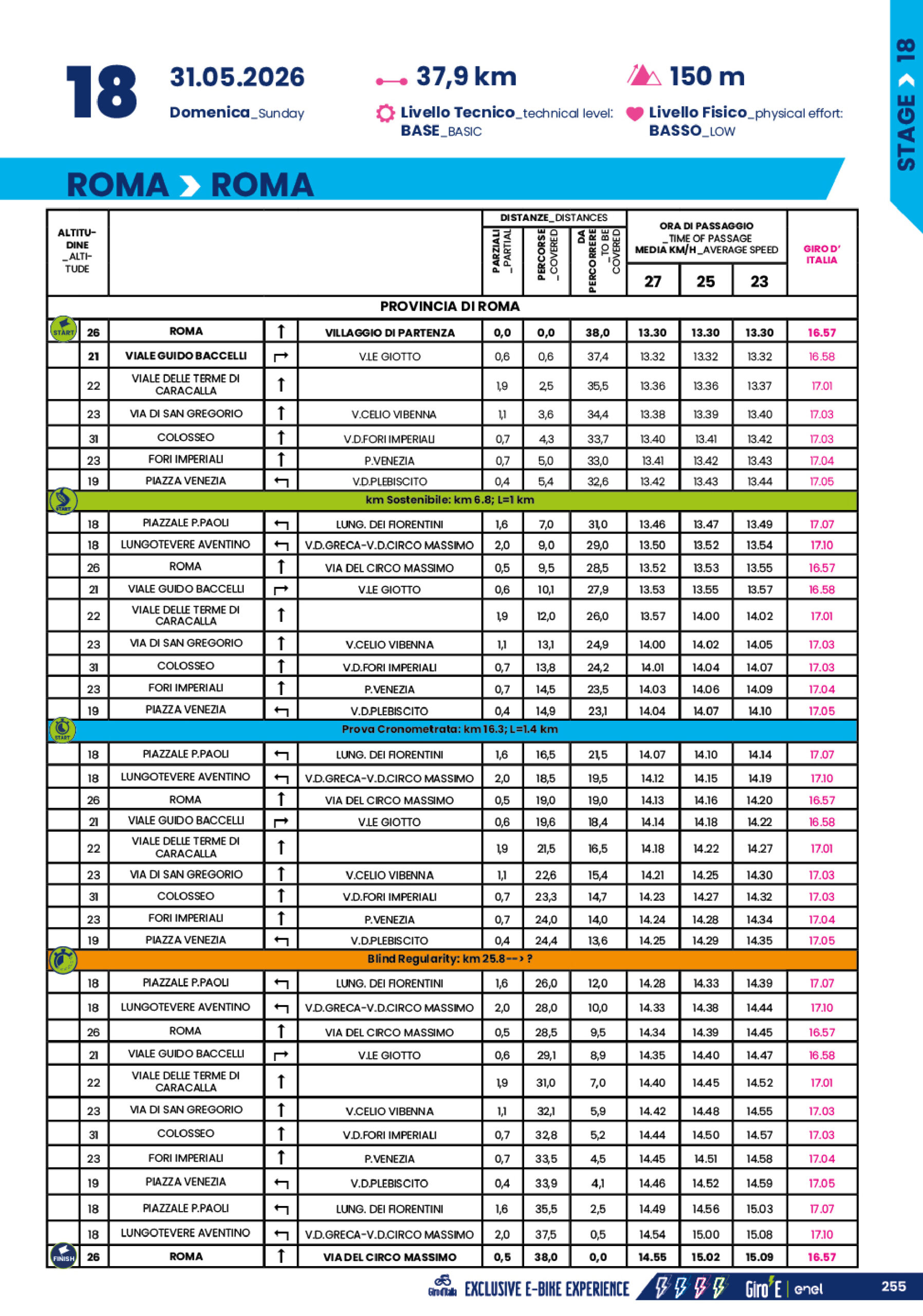 Cronotabella/Itinerary Timetable Tappa 18 Giro-E 2026