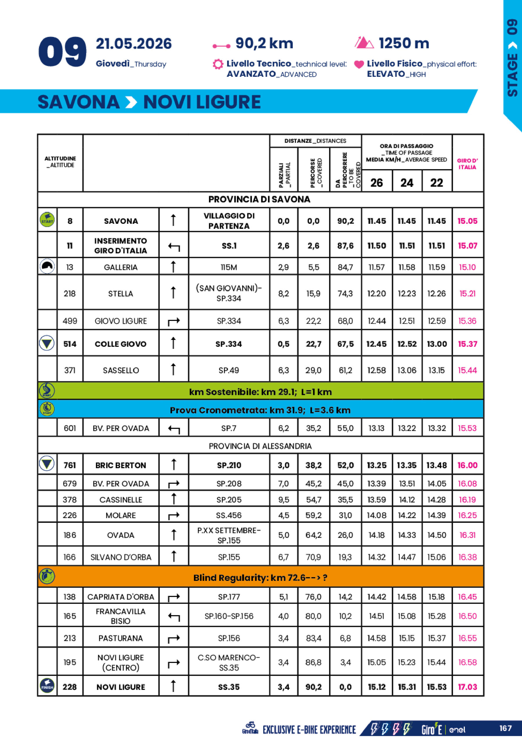 Cronotabella/Itinerary Timetable Tappa 9 Giro-E 2026