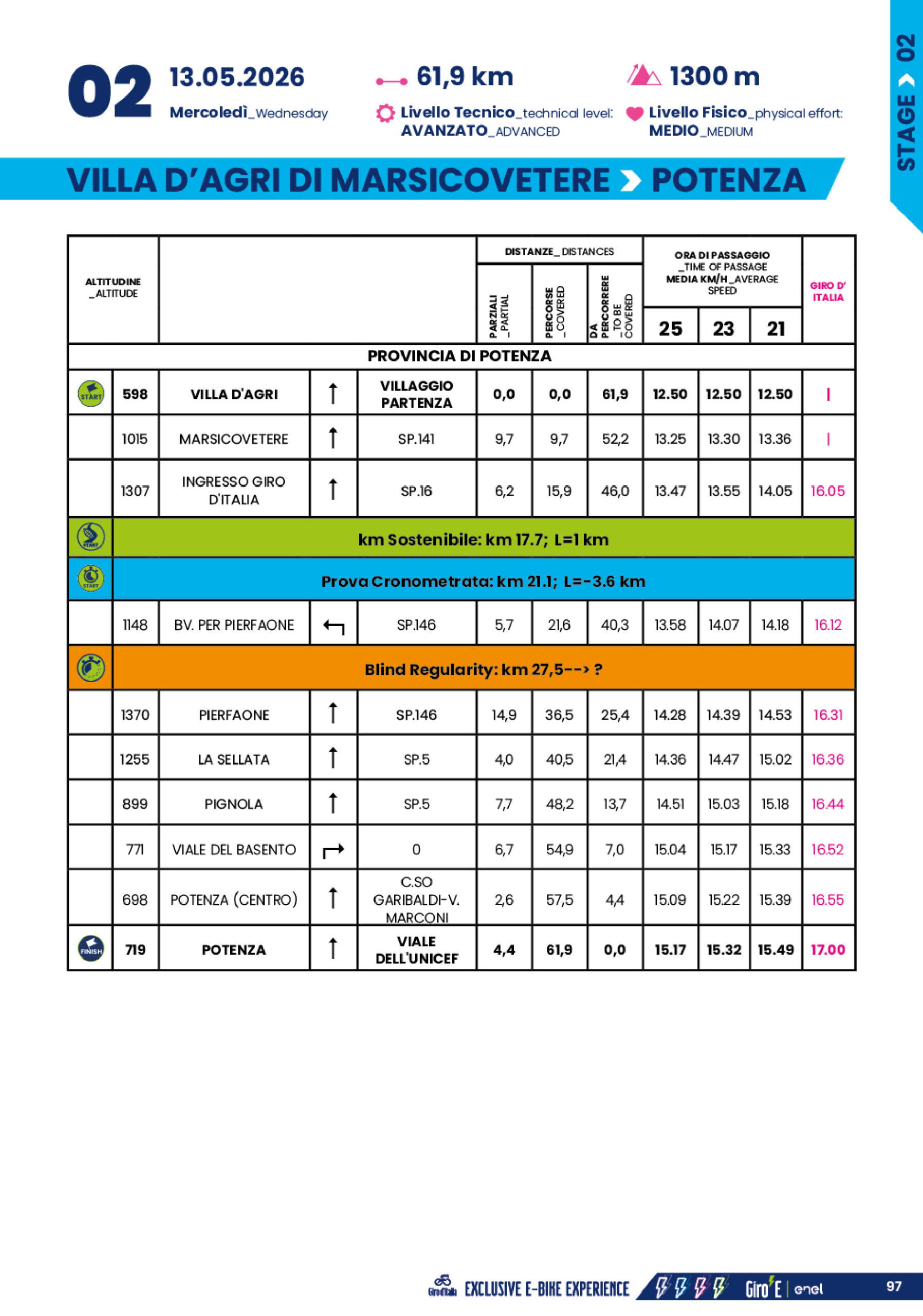Cronotabella/Itinerary Timetable Tappa 2 Giro-E 2026