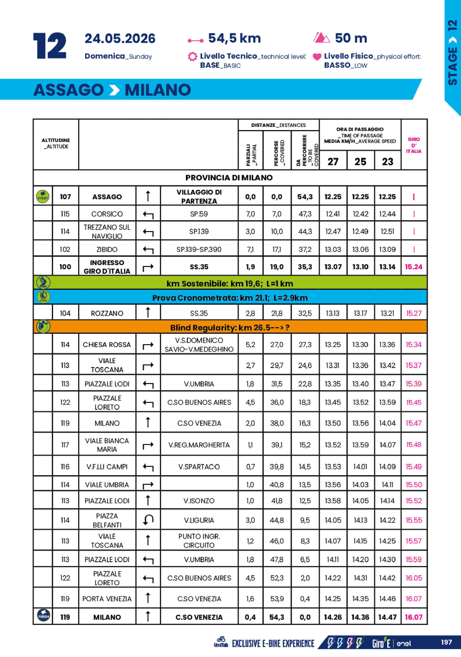 Cronotabella/Itinerary Timetable Tappa 12 Giro-E 2026