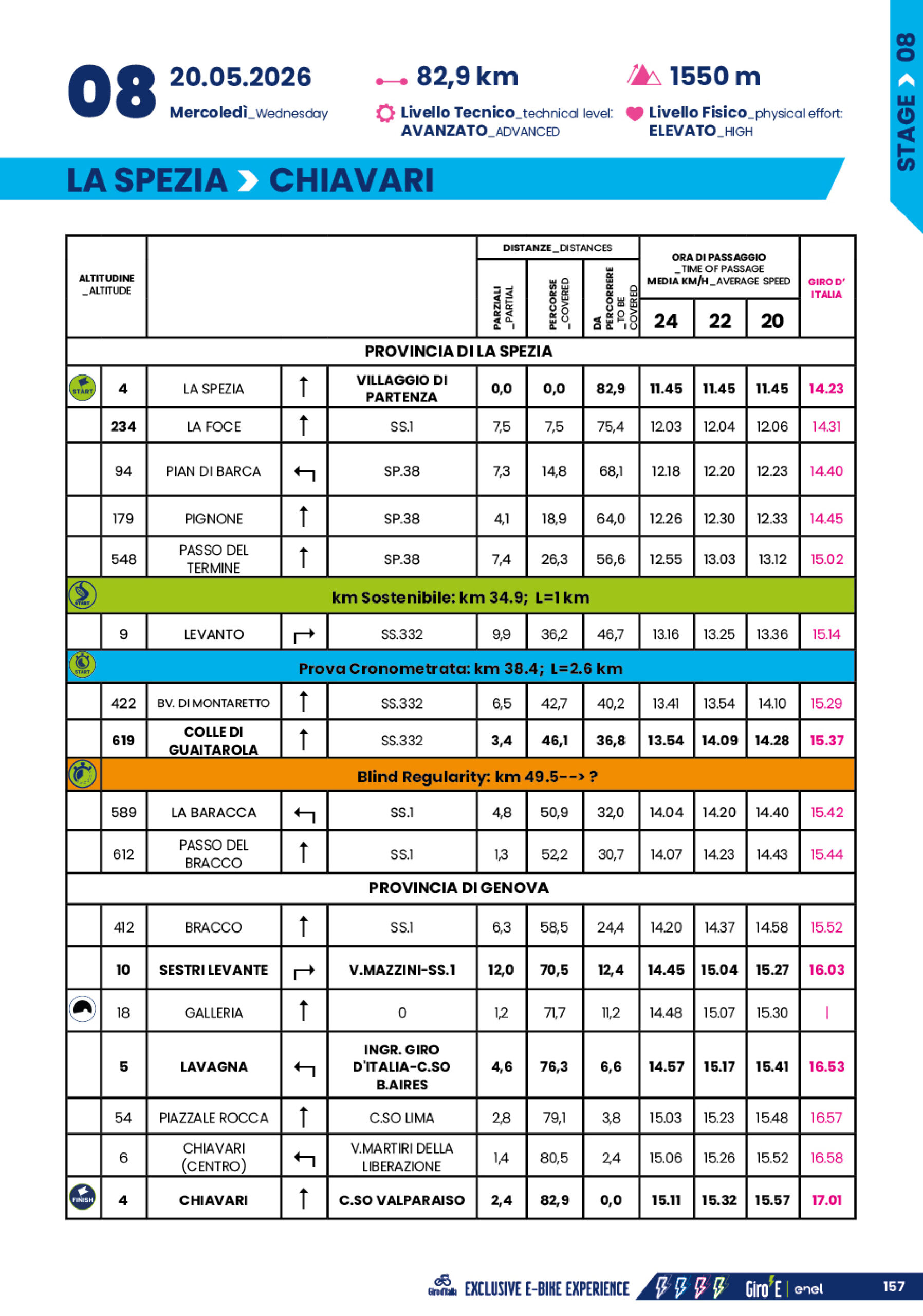 Cronotabella/Itinerary Timetable Tappa 8 Giro-E 2026