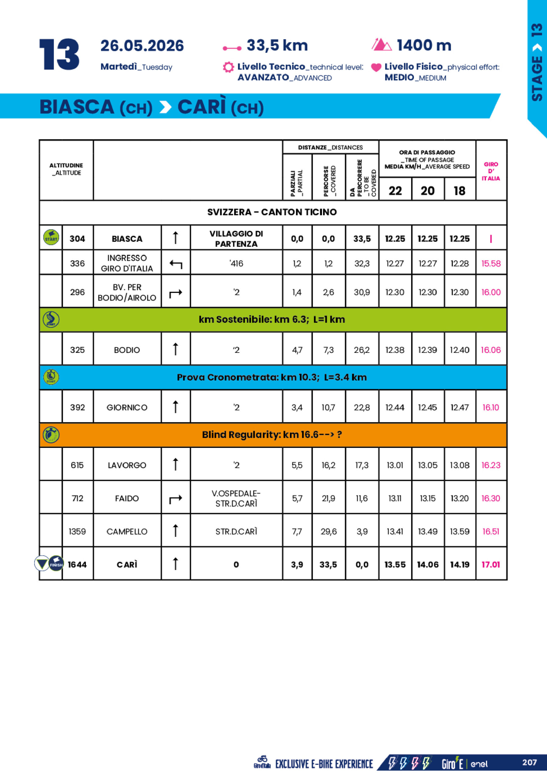 Cronotabella/Itinerary Timetable Tappa 13 Giro-E 2026