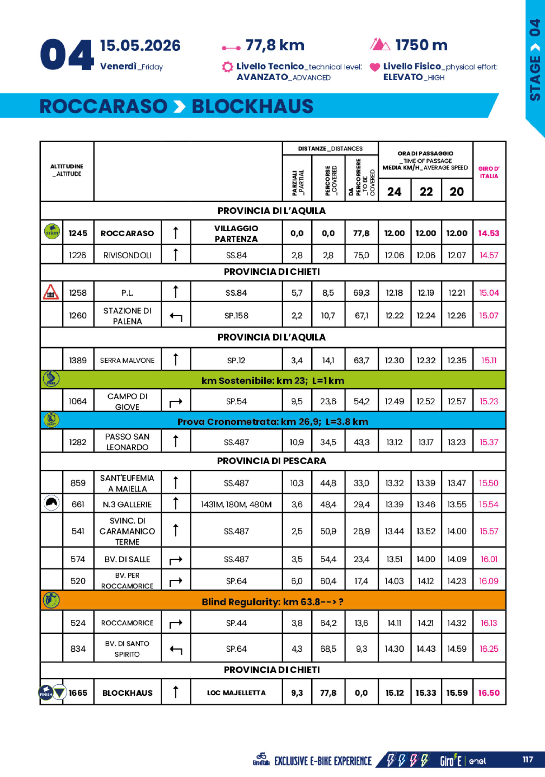 Cronotabella/Itinerary Timetable Tappa 4 Giro-E 2026