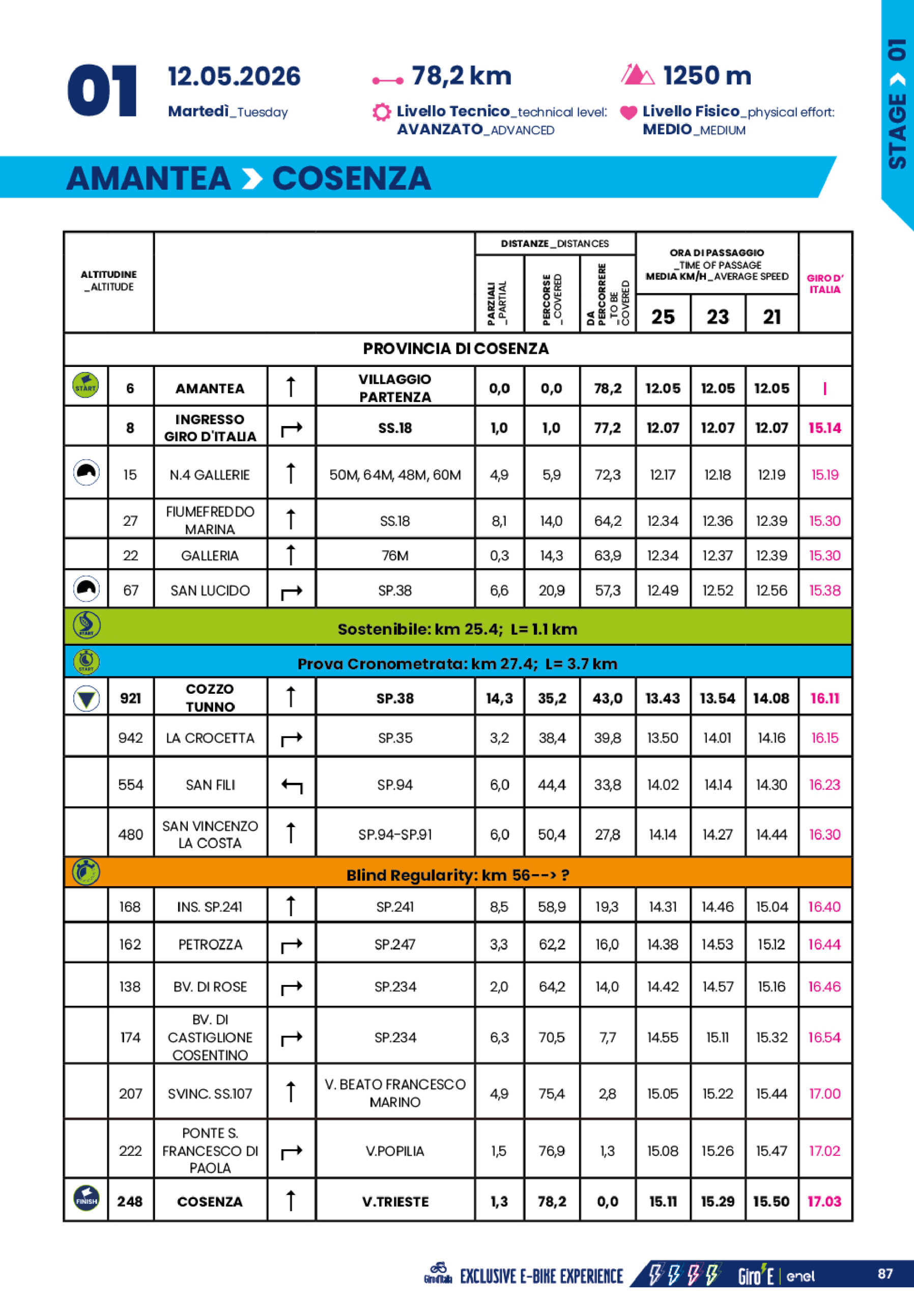 Cronotabella/Itinerary Timetable Tappa 1 Giro-E 2026