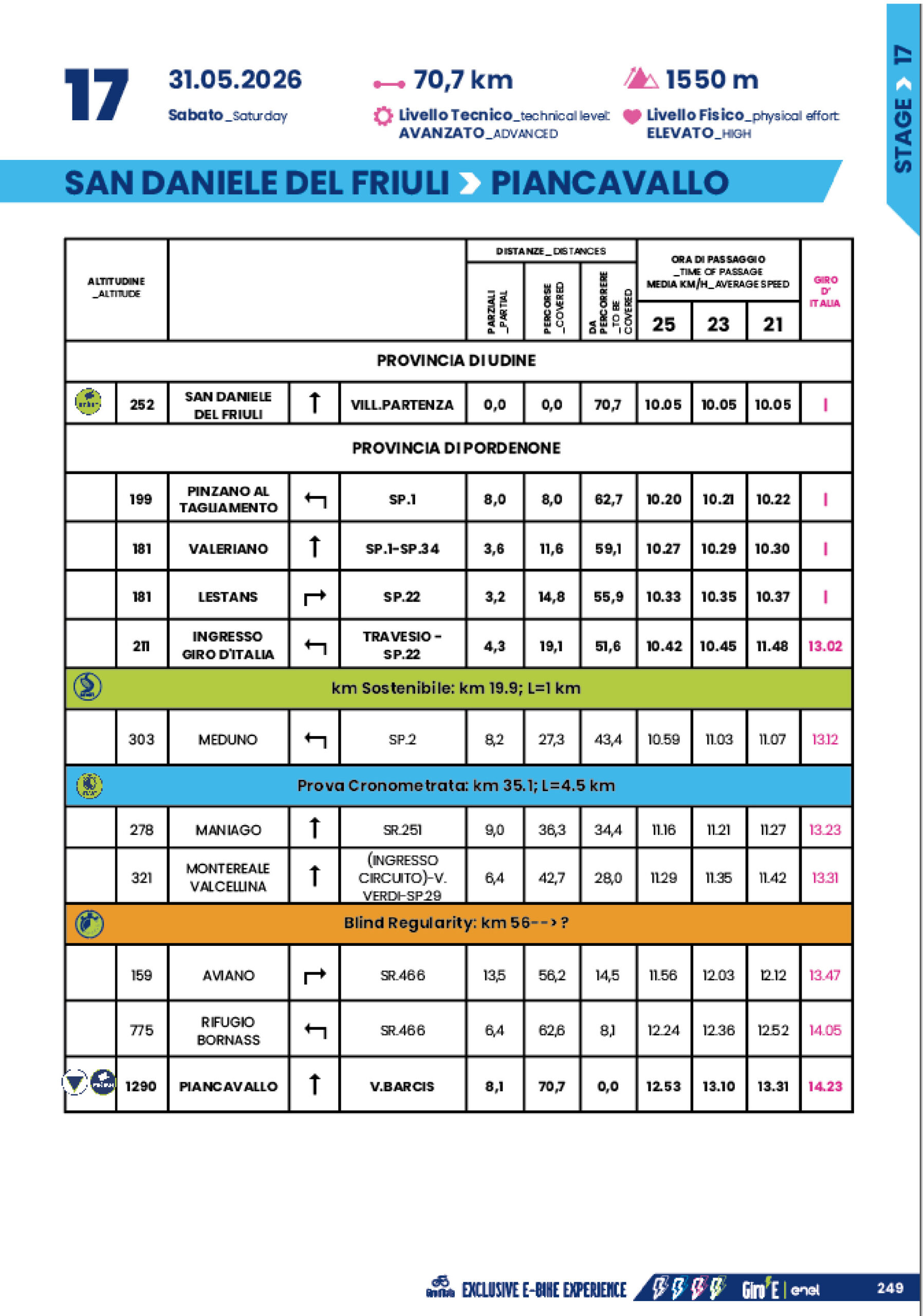 Cronotabella/Itinerary Timetable Tappa 17 Giro-E 2026