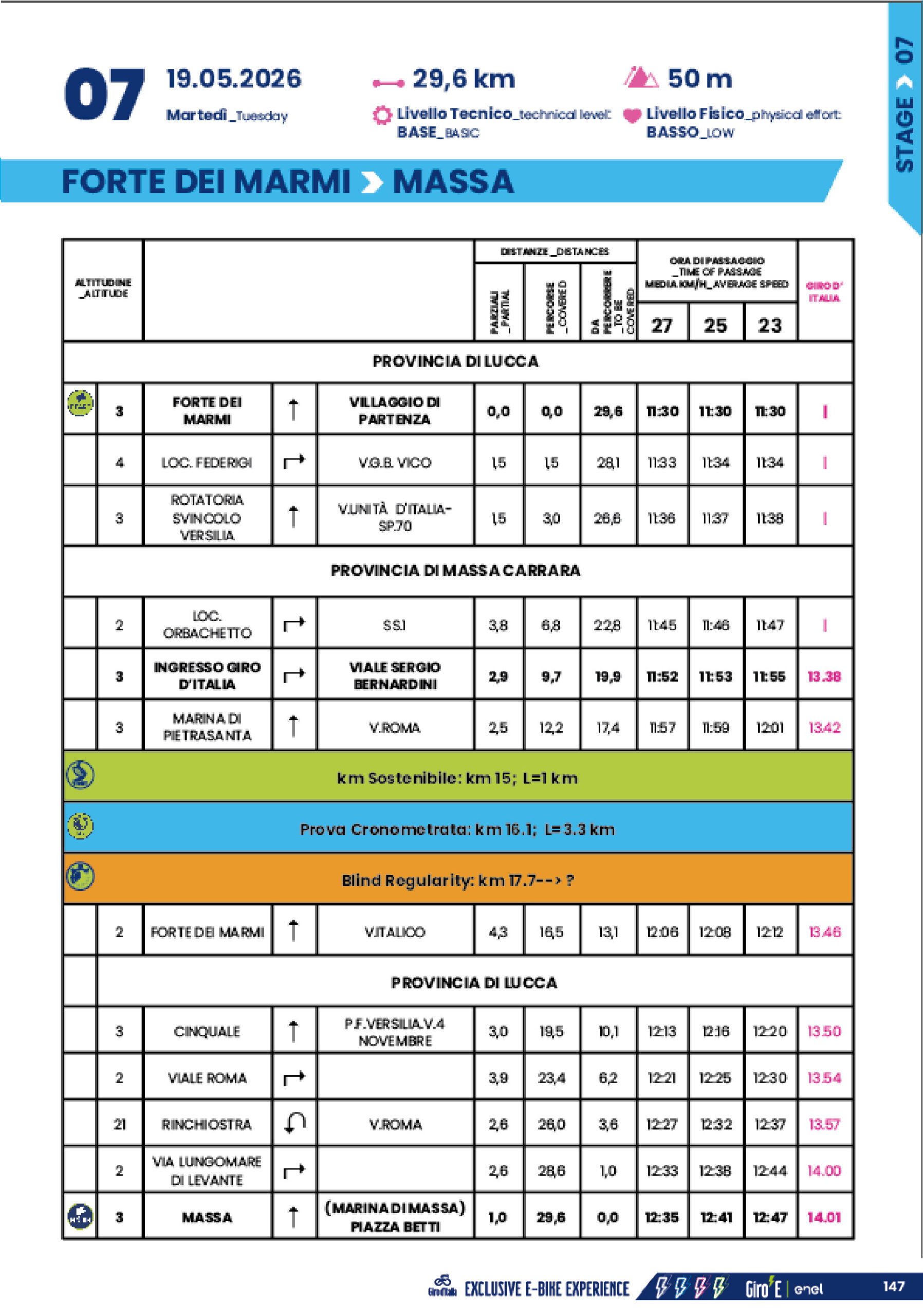 Cronotabella/Itinerary Timetable Tappa 7 Giro-E 2026